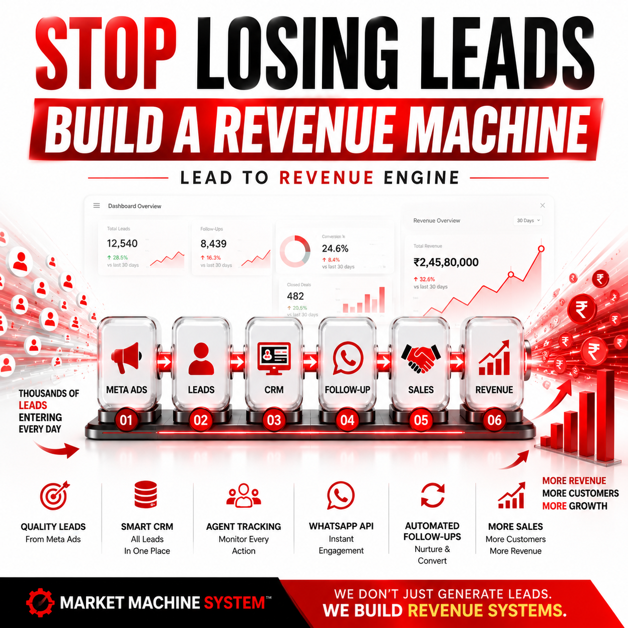 CRM Dashboard System Preview